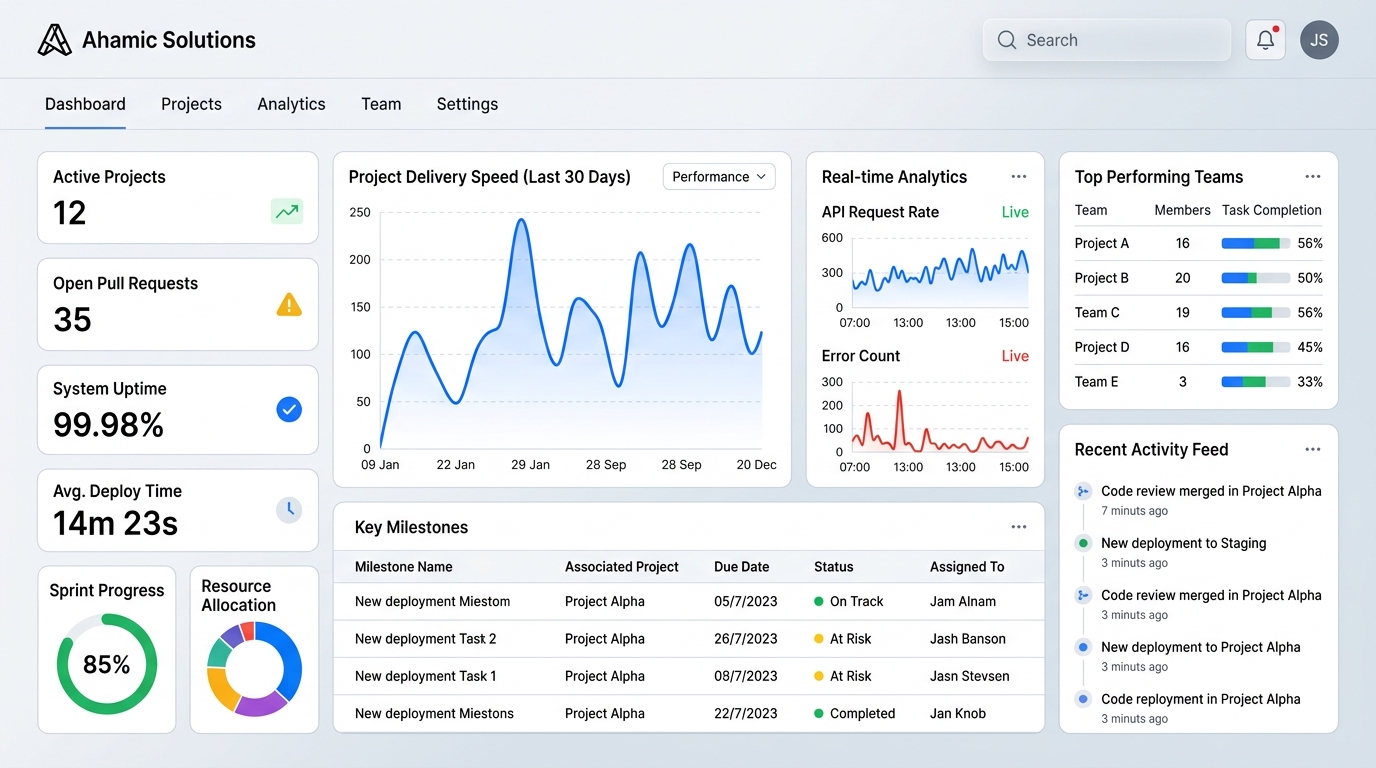 Software Client — Custom SaaS platform & analytics dashboard